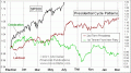 Enable Images to see this Chart