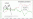 Weekly Chart