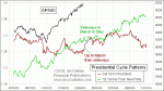 small chart