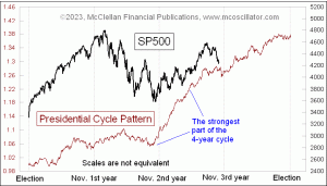 Click for Large Chart weekly Chart In Focus