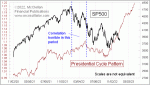 small chart