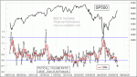 small chart