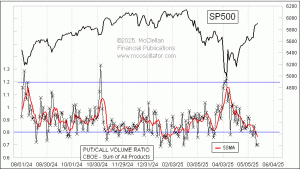 Click for Large Chart weekly Chart In Focus