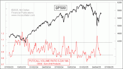 small chart