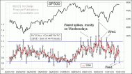 Weekly Chart