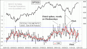 Click for Large Chart weekly Chart In Focus