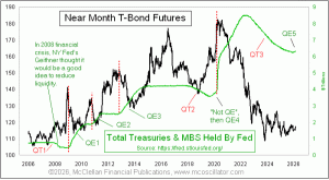 weekly Chart In Focus