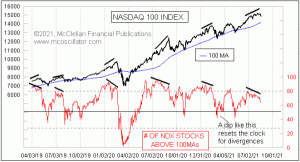 Click for Large Chart weekly Chart In Focus