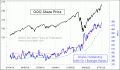 Enable Images to see this Chart