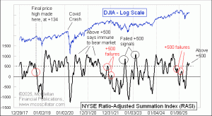 Click for Large Chart weekly Chart In Focus