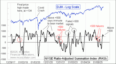 small chart