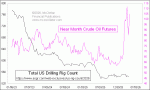 small chart