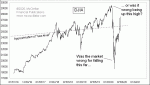 small chart