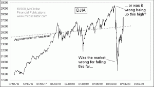 Click for Large Chart weekly Chart In Focus
