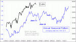 small chart