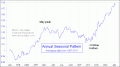 Enable Images to see this Chart