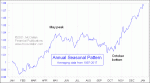 small chart
