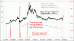 small chart