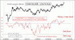 small chart