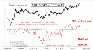 Click for Large Chart weekly Chart In Focus