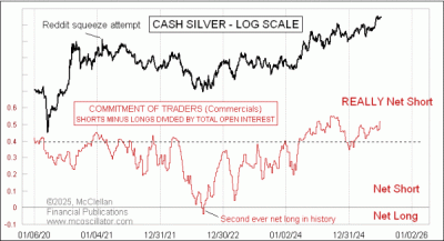 small chart