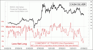 Click for Large Chart weekly Chart In Focus