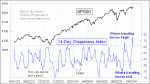 small chart
