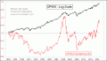 Enable Images to see this Chart
