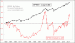 small chart