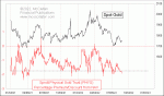 small chart