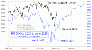 weekly Chart In Focus