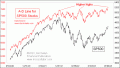 Enable Images to see this Chart