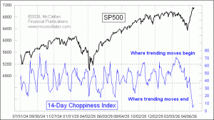 weekly Chart In Focus