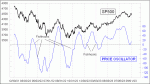 small chart