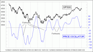 Click for Large Chart weekly Chart In Focus