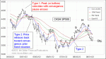 small chart