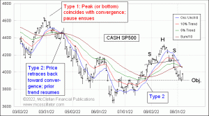 Click for Large Chart weekly Chart In Focus