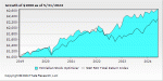 small chart