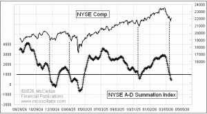 weekly Chart In Focus