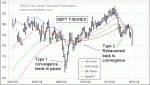small chart