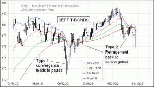 Click for Large Chart weekly Chart In Focus