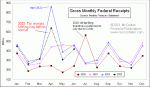 small chart