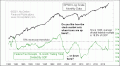 Enable Images to see this Chart