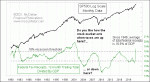 small chart