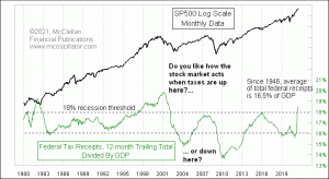 Click for Large Chart weekly Chart In Focus
