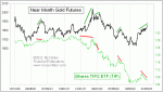 small chart