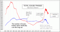 Enable Images to see this Chart