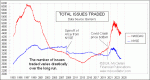 small chart