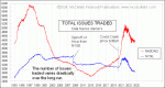 small chart
