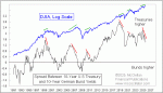 small chart